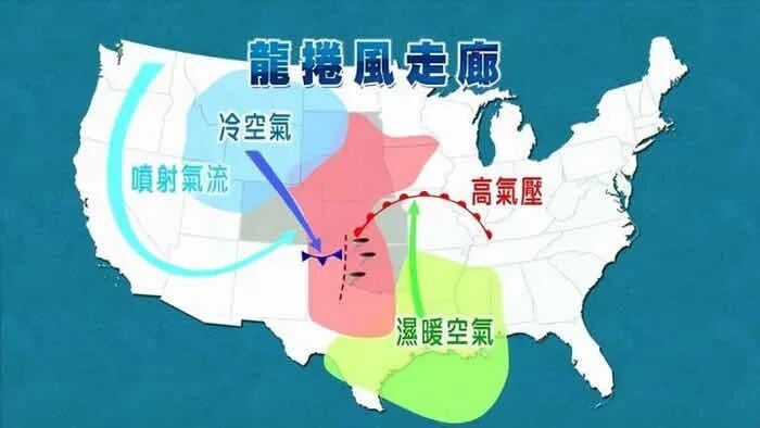 美国龙卷风走廊